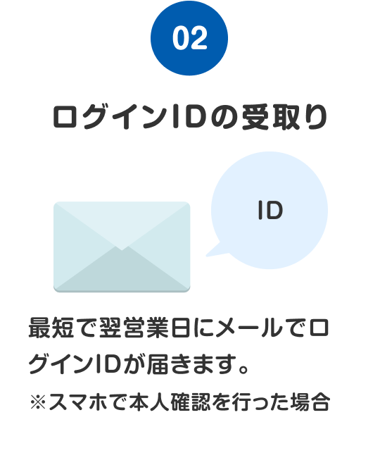 ステップ2 ログインIDの受取り
