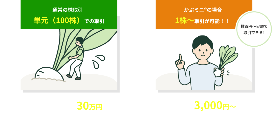 取引単位に満たない1株（単元未満株）から売買することができるサービスです。