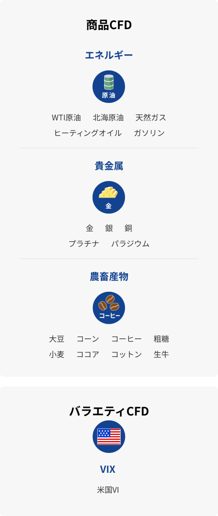 商品CFD
