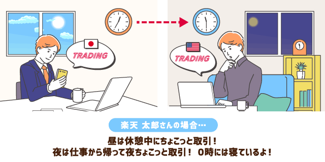 楽天 太郎さんの場合 昼は休憩中にちょこっと取引！ 夜は仕事から帰って夜ちょこっと取引！ 0時には寝ているよ！ 