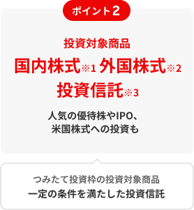 ポイント2　投資対象商品国内株式※1 外国株式※2 投資信託※3人気の優待株やIPO、米国株式への投資もつみたて投資枠の投資対象商品一定の条件を満たした投資信託