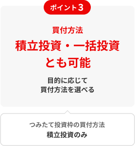 ポイント3　買付方法積立投資・一括投資とも可能目的に応じて買付方法を選べるつみたて投資枠の買付方法積立投資のみ