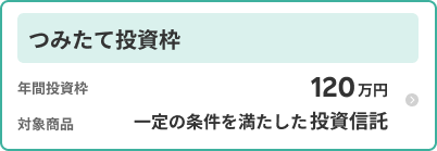 つみたて投資枠 年間投資枠120万円　対象商品一定の条件を満たした投資信託