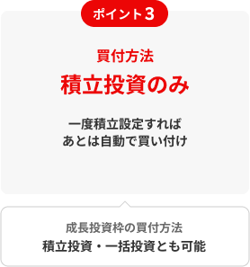 ポイント3　買付方法積立投資のみ一度積立設定すればあとは自動で買い付け成長投資枠の買付方法積立投資・一括投資とも可能