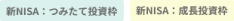 新NISA：つみたて投資枠　新NISA：成長投資枠