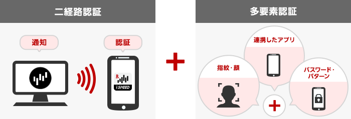 安全で堅牢な二経路/多要素認証！