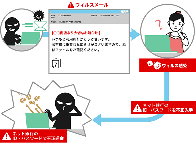 ウィルスメールの例