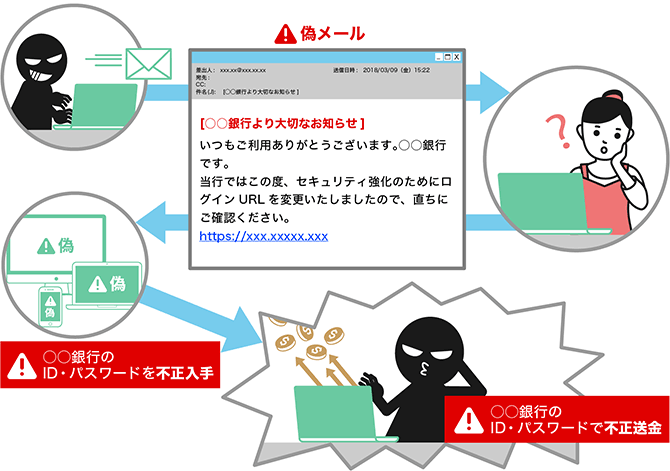 偽メールの例