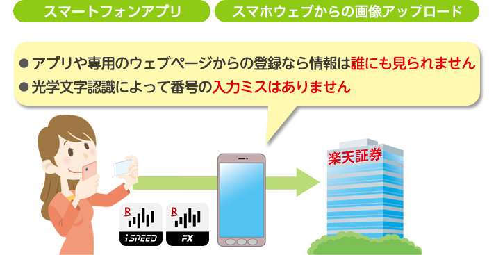 アプリや専用のウェブページからの登録：情報は誰にも見られません。高学文字認識によって番号の入力ミスはありません。
