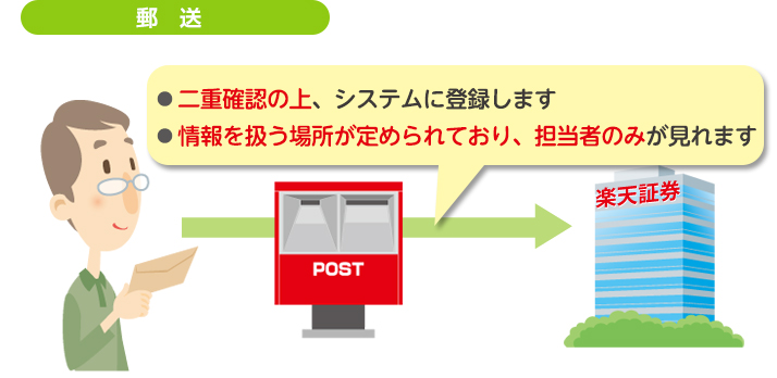 郵送での登録：二重確認の上、システムに登録します。情報を扱う場所が定められており、担当者のみが見れます。