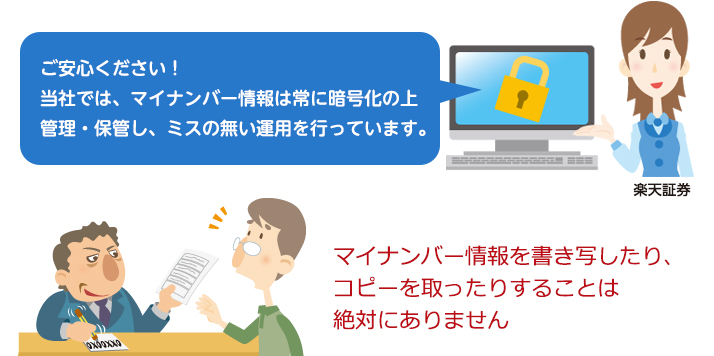 ご安心ください。当社では、マイナンバー情報は常に暗号化の上、管理・保管し、ミスの無い運用を行っています。マイナンバー情報を書き写したり、コピーを取ったりすることは絶対にありません。