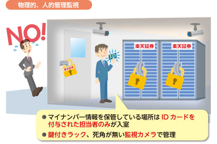 マイナンバー情報を保管している場所はＩＤカードを付与された担当者のみが入室し、鍵付きラック、死角が無い監視カメラで管理しています。