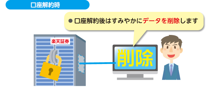 口座解約後はすみやかにデータを削除します。