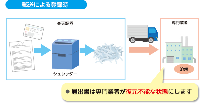 届出書は専門業者が復元不可能な状態にします。