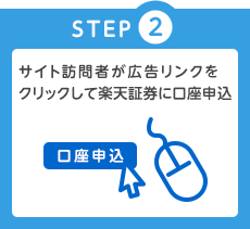 サイト訪問者が広告リンクをクリックして楽天証券に口座申込