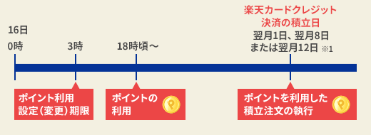 利用設定の変更時の例