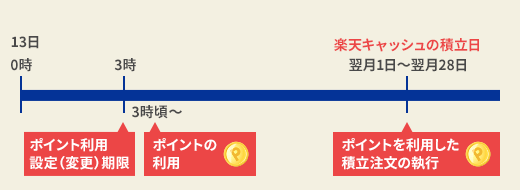 利用設定の変更時の例