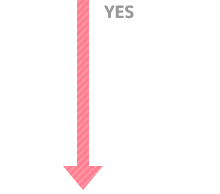 YES