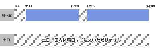 金・プラチナ取引の注文受付時間
