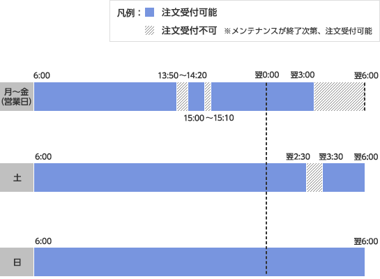 外貨建てMMFの取引時間