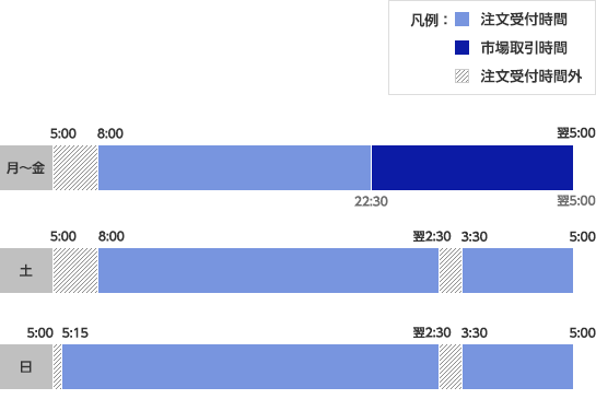 米国株式の取引時間（サマータイム）