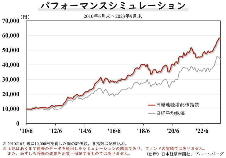 パフォーマンスシミュレーション