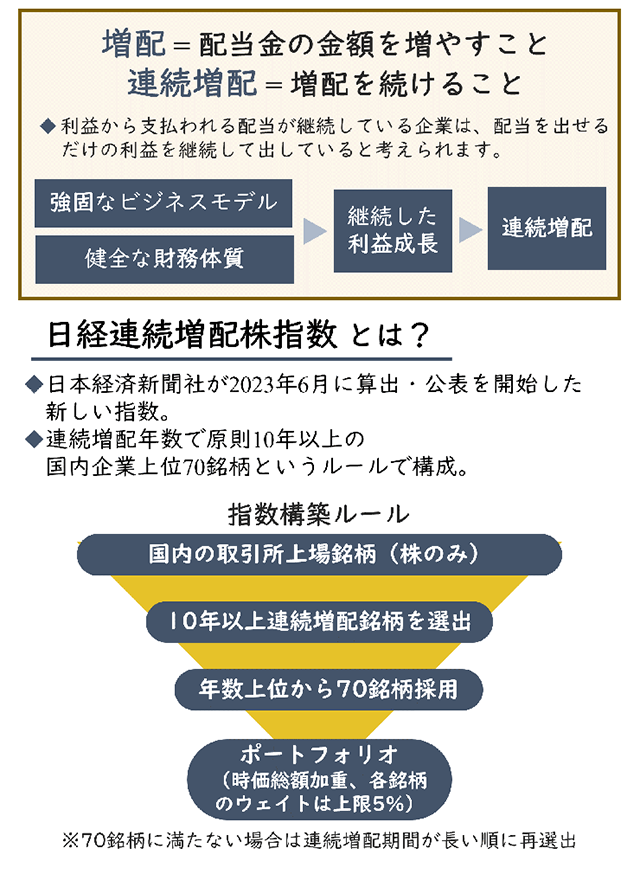 配当金を増やし続けている日本株に注目