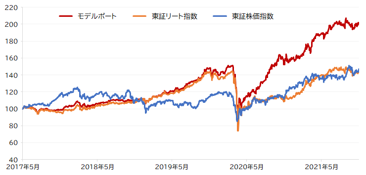 シミュレーション