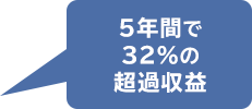5年間で32%の超過収益