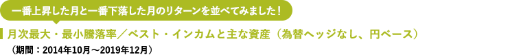一番上昇した月と一番下落した月のリターンを並べてみました!