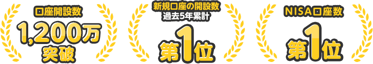 口座開設数1,200万口座突破※1 新規口座の開設数過去5年累計第1位※2 NISA口座数第1位※3