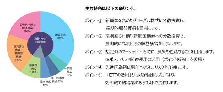 主な特色は以下の通りです。【ポイント1】新興国を含めたグローバル株式に分散投資し、長期的収益獲得を目指します。【ポイント2】高利回り社債や新興国債券への分散投資で、長期的に高利回りの収益獲得を目指します。【ポイント3】想定外のマーケット下落時に、損失を軽減することを目指します。※ボラティリティ関連運用の活用（ポイント解説！を参照）【ポイント4】先進国為替は原則へッジし、リスクを抑制します。【ポイント5】「ETFの活用」と「成功報酬方式」により、効率的で納得感のあるコストで提供します。