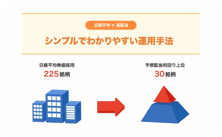 シンプルでわかりやすい運用手法