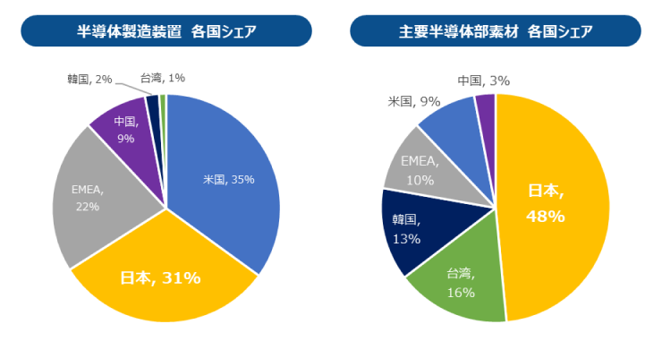 日本企業が持つ大きな強み