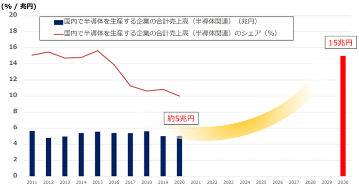 設定来の当ファンドの基準価額と純資産総額の推移