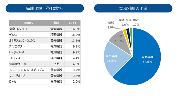 日経半導体株指数の特性