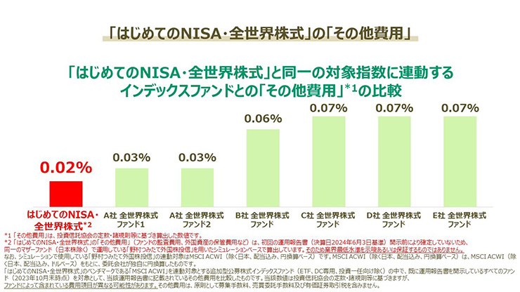 「はじめてのNISA・全世界株式」の「その他費用」