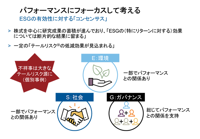 パフォーマンスにフォーカスして考える