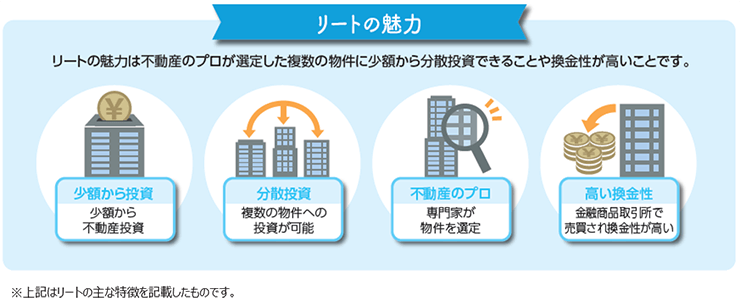リートの魅力