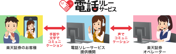 電話リレーサービス