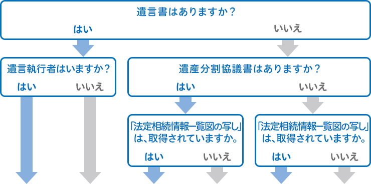 相続図