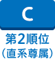第2順位（直系卑属）