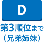 第3順位（直系卑属）