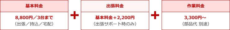 パソコン修理の料金体系について