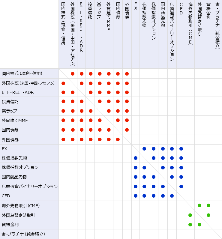 商品別損益通算一覧表 表