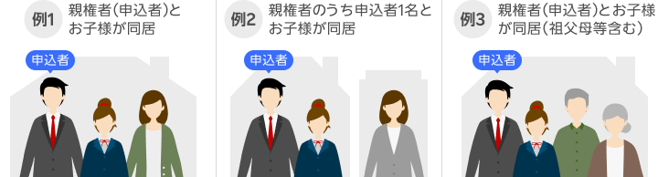 例1 親権者(申込者)とお子様が同居 例2 親権者のうち申込者1名とお子様が同居 例3 親権者(申込者)お子様が同居(祖父母等含む)