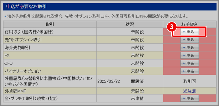 信用取引 口座開設 STEP1-2