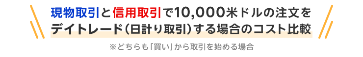 現物取引と信用取引で10,000米ドルの注文をデイトレード(日計り取引)する場合のコスト比較
※どちらも「買い」から取引を始める場合