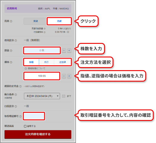 実際の銘柄注文画面にて入力が必要な箇所の表示。
5か所の入力だけで売建て注文はできます。